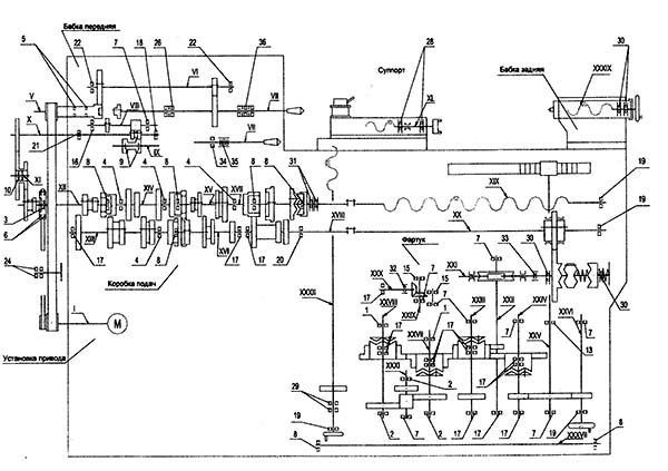 Схема розташування підшипників токарно-гвинторізного верстата 250 ІТВМ Схема розташування підшипників токарно-гвинторізного верстата 250 ІТВМ